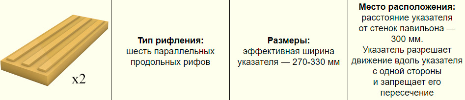 Направляющий указатель,&nbsp;задающий тактильный путь&nbsp;обхода павильона остановки&nbsp;общественного транспорта,&nbsp;позволяющий инвалидам по&nbsp;зрению однозначно определять место расположения павильона остановки маршрутных транспортных средств